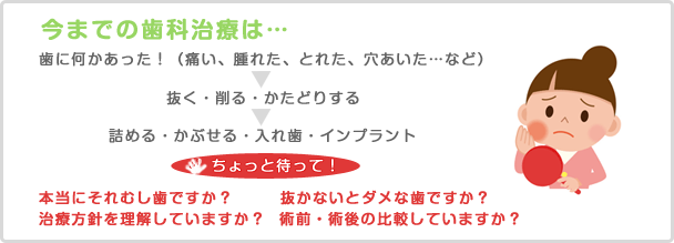 今までの歯科