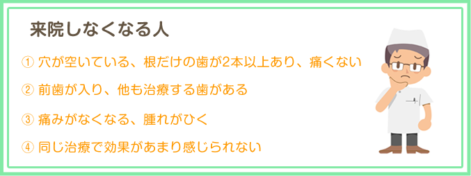 来院しなくなる人